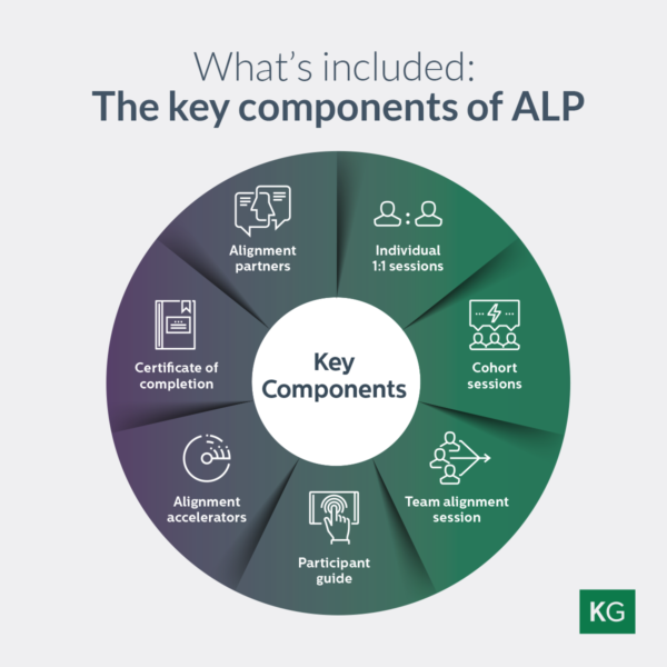 The key components of ALP