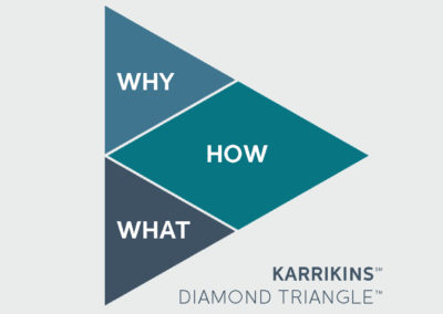 Know Your Diamond Triangle Workshop