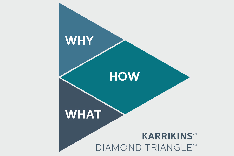 Know Your Diamond Triangle Workshop