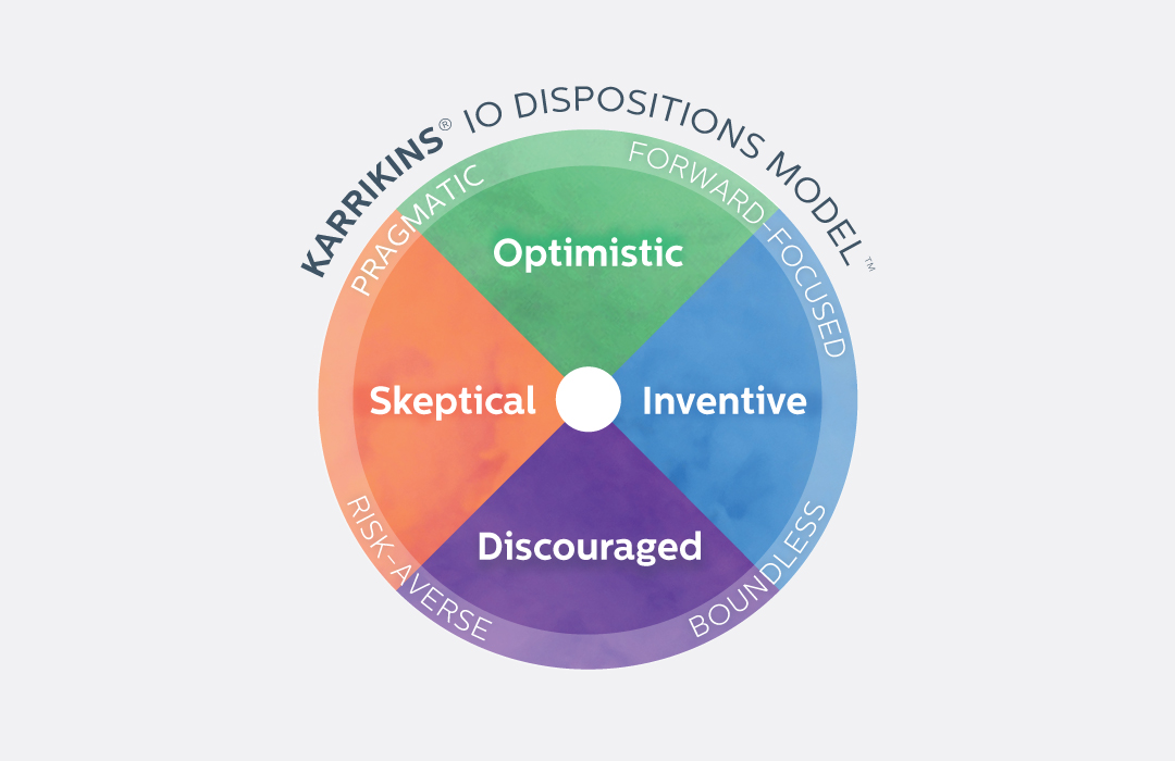 Diagram of the Karrikins Group Intentional Optimism dispositions