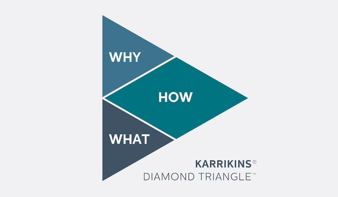Know Your Diamond Triangle Workshop