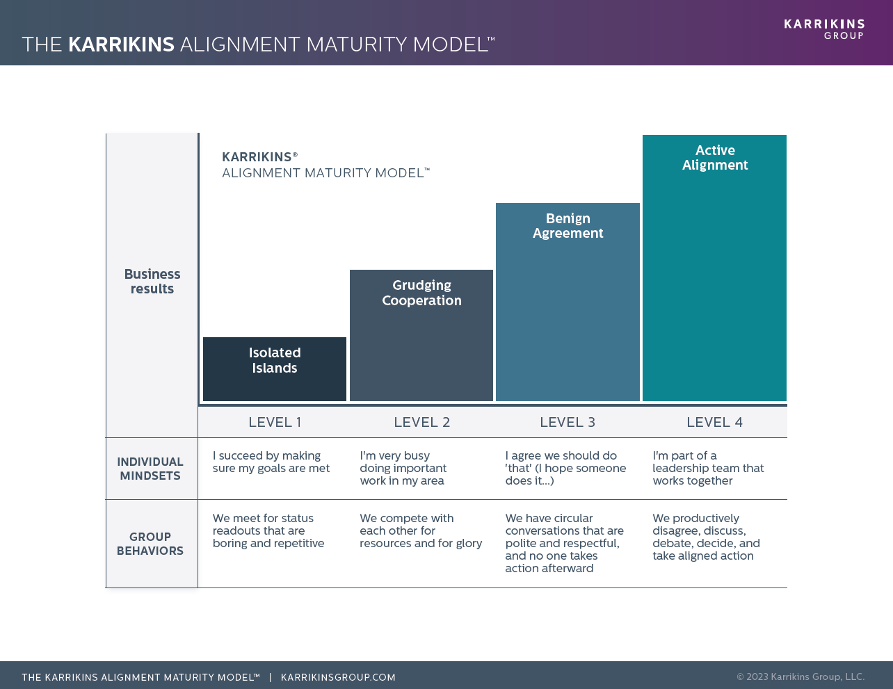 Karrikins alignment maturity model