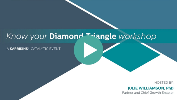 Webinar title slide with geometric design, reading “Know your Diamond Triangle workshop,” hosted by Julie Williamson, PhD, and labeled as a Karrikins Catalytic Event. A large play button is in the center.