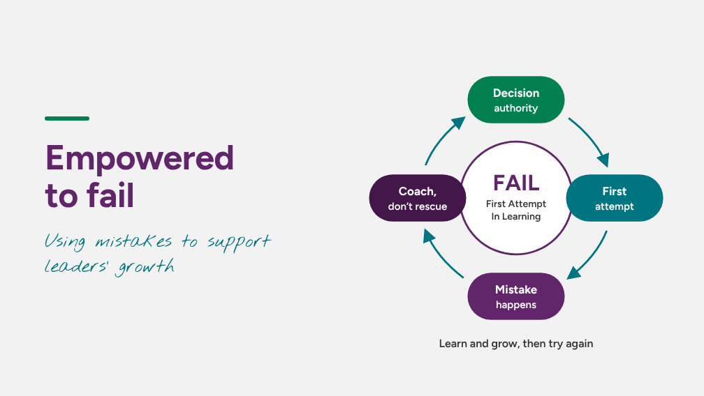 Empowered To Fail: Using Mistakes To Support Leaders’ Growth